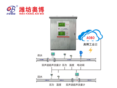 蒸汽/熱水IC卡預付費智能控制系統